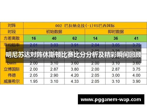 明尼苏达对阵休斯顿比赛比分分析及精彩瞬间回顾